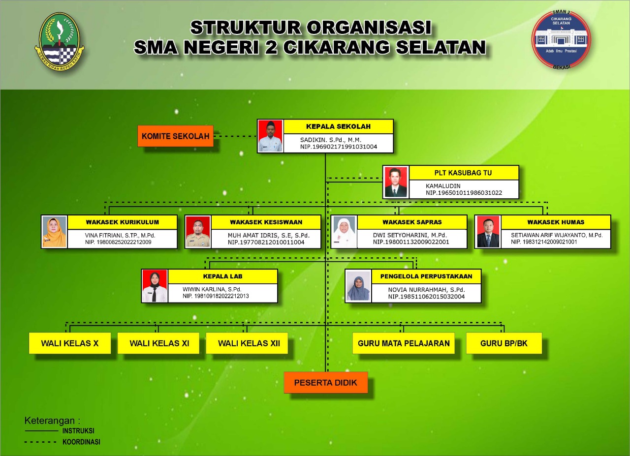 Struktur Organisasi SMAN2 Cikarang Selatan